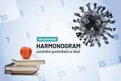 Harmonogram - uvolnovani koronavirus