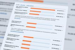 Seznam příspěvků mezinárodním organizacím