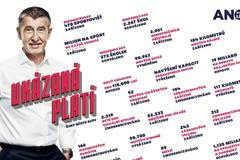 Předseda ANO a premiér Andrej Babiš