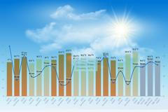 teploty a množství srážek