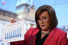 Alena Schillerová daně