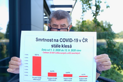 Smrtnost ze začátku epidemie děsila i uklidňovala. Proč už údaj experty tolik nezajímá?