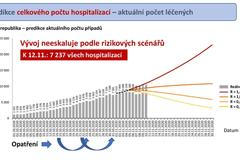 Prezentace Ústavu zdravotnických studií