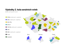 Výsledky 2. kola senátních voleb (podle navrhujících stran)
