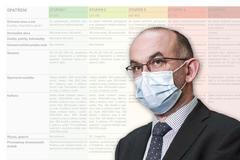 Pouták - stupně opatření