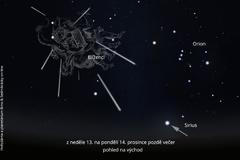 Geminidy, meteory, meteor, světelný roj, astronomie, vesmír