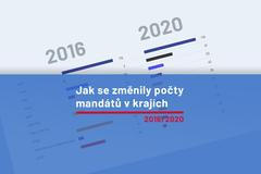 Jak se změnily počty mandátů v krajích