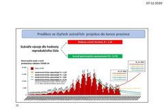 Modely hodnocení a predikcí vývoje epidemie