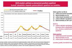 Jak se zabránilo katastrofě a proč může být v dubnu o polovinu méně pacientů než dnes