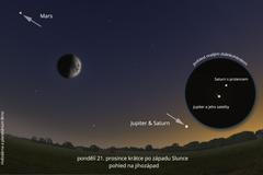 Takto přiblížení Jupiteru a Saturnu zachytili v americkém státě Virginia