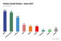 model median volby