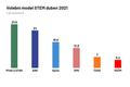 STEM, průzkum, průzkum veřejného mínění, volby 2021, graf, duben