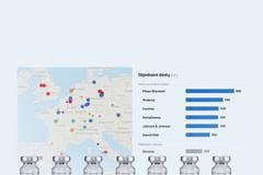 grafika - kde vyrábí vakcíny