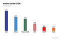 STEM, volební model, srpen 2021, volby, průzkum
