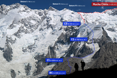 Mapa výstupu české expedice na Muču Kiš