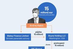 Pandora Papers - schéma