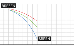 Život v pandemii - klesající účinnost vakcinace v čase