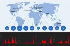 náhled - Svět tváří v tvář omikronu - v2