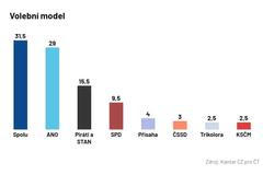 volební model, kantar