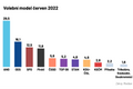 Volební model červen 2022.