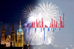 V kterých letech byli na Silvestra jaké teploty - poutak