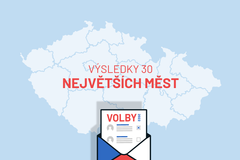 Výsledky komunálních voleb - 30 nejvštších měst
