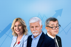 Volební průzkum prezidenta 2023 - poutak