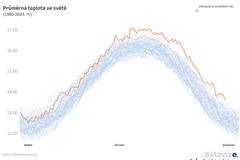 Teplota vzduchu v Česku