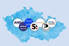 poutání - úspěšnost stran