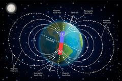 Magnetické pole Země