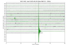 zemětřesení Mirotice Písecko