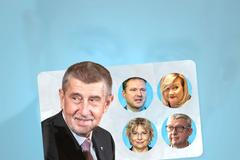 výroky politiků ANO