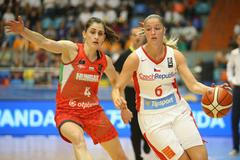 ME v basketbalu 2017: ČR - Maďarsko