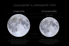 Mikroúplněk vs. makroúplněk