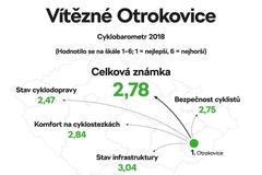 Češi v sedle - grafika