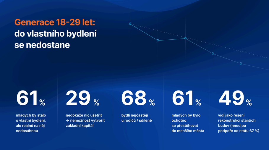 Průzkum, statistika, data, bydlení, nemovitost, byt, dům, stem mark Průzkum, statistika, data, bydlení, nemovitost, byt, dům, stem mark
