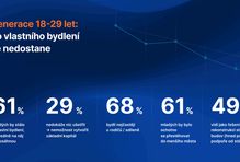 Průzkum, statistika, data, bydlení, nemovitost, byt, dům, stem mark