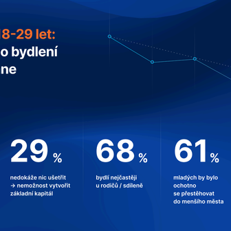 Průzkum, statistika, data, bydlení, nemovitost, byt, dům, stem mark