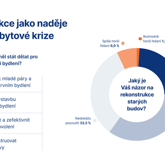 Průzkum, statistika, data, bydlení, nemovitost, byt, dům, stem mark