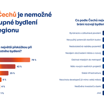 Průzkum, statistika, data, bydlení, nemovitost, byt, dům, stem mark