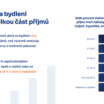 Průzkum, statistika, data, bydlení, nemovitost, byt, dům, stem mark