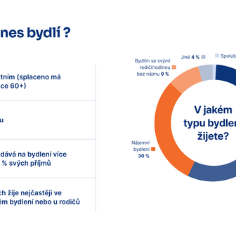 Průzkum, statistika, data, bydlení, nemovitost, byt, dům, stem mark