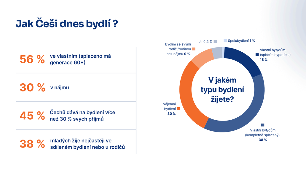 Průzkum, statistika, data, bydlení, nemovitost, byt, dům, stem mark