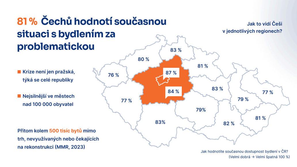 Průzkum, statistika, data, bydlení, nemovitost, byt, dům, stem mark