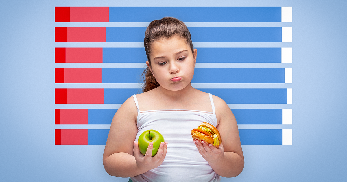 Děti mohou přijít až o 17 let zdravého života. Ohrožený je každý čtvrtý školák