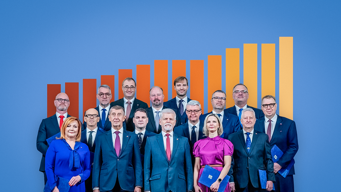 Délka vlády jednotlivých ministrů