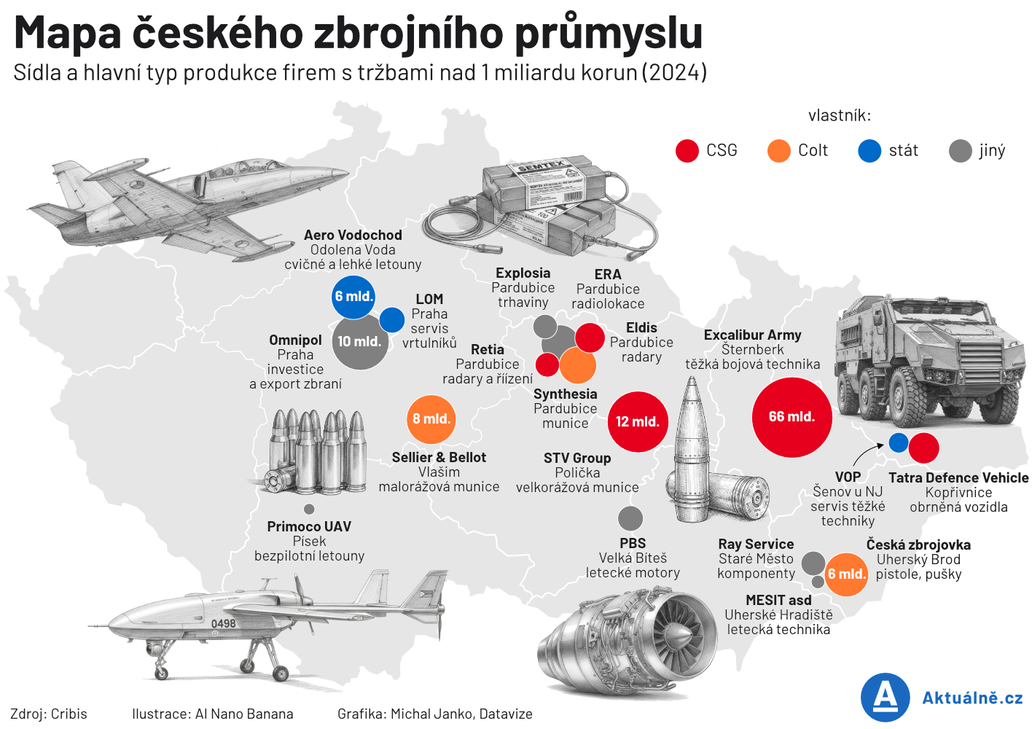 Mapa zbrojního průmyslu v ČR