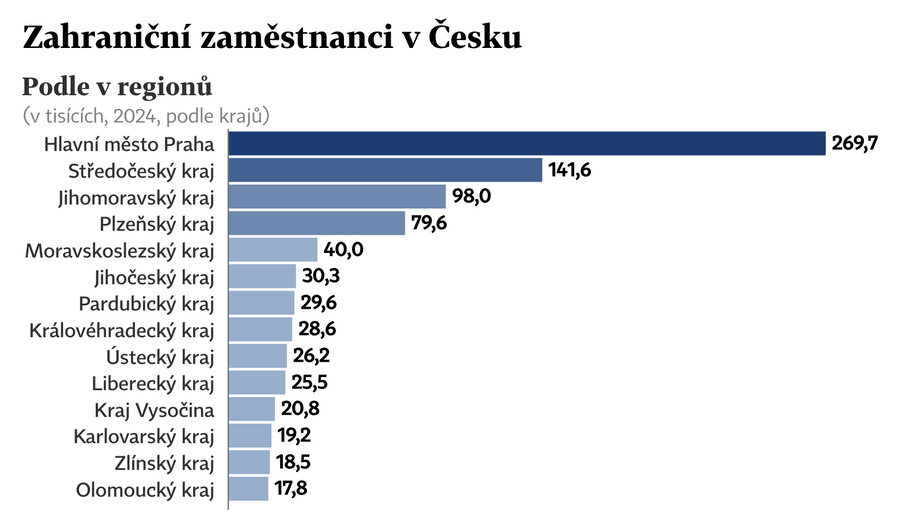 Zahraniční zaměstnanci v Česku