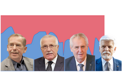 Prezidenti ČR