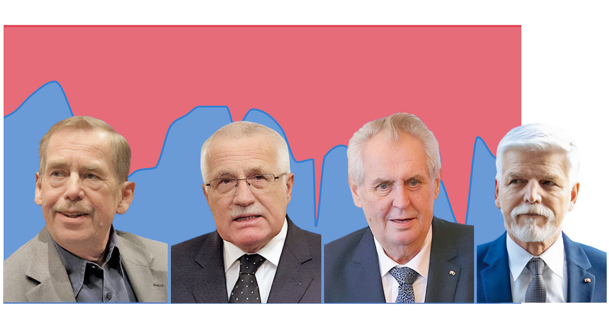 Pavel si drží důvěru. Srovnání českých prezidentů má ale nečekaný výsledek